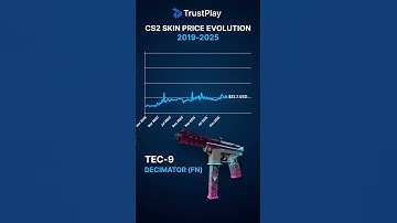 This is how the TEC-9 Decimator price has evolved over time #cs2 #counterstrike2 #cs2skins