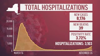Everything That Happened Today in the Fight Against Coronavirus | NBC New York
