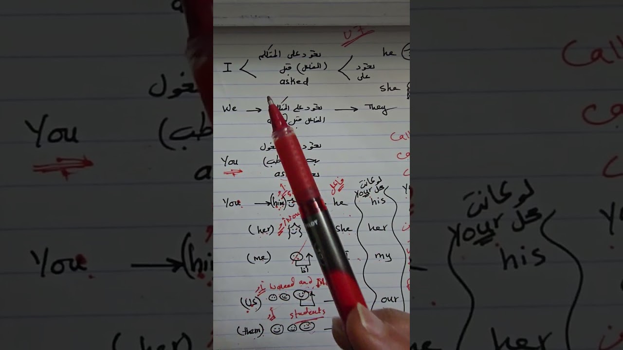 تحويل الضمائر في السؤال المنقول