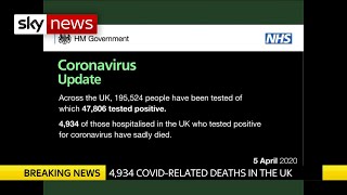621 people die of coronavirus in the UK