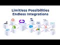 Cloras (now DCKAP Integrator) - Middleware to Integrate P21 ERP with Your eCommerce Platform