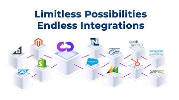 Cloras (now DCKAP Integrator) - Middleware to Integrate P21 ERP with Your eCommerce Platform