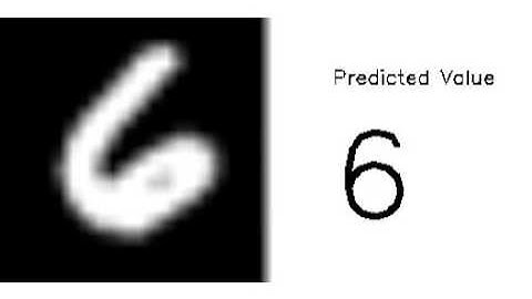 Neural Network based Digit Recognition