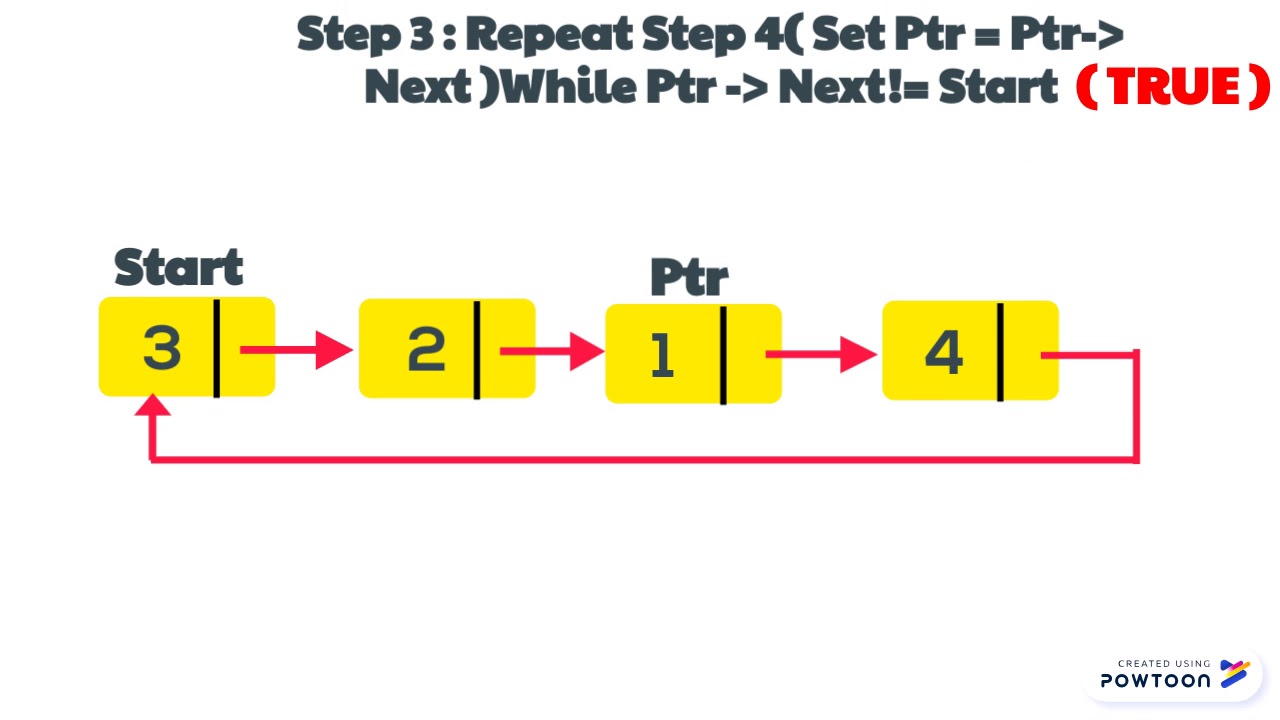 Delete First Node Circular Linked List - YouTube