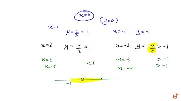3 2x Consider y = 1+x2 where x is real, then the range of expression yty-2 is (C) [-914, 0] () ...