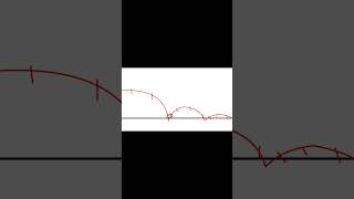 bouncing ball(animation exercise #1)