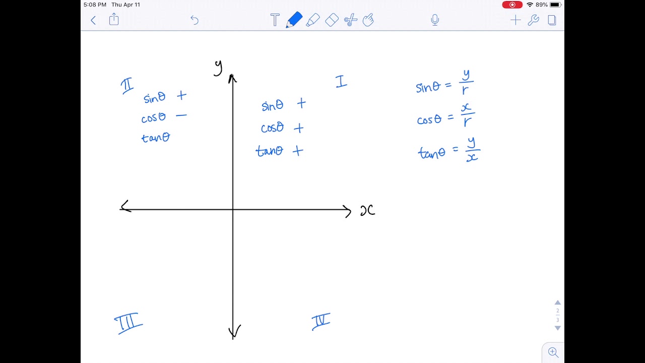 7.2 Three Trigonometric Functions