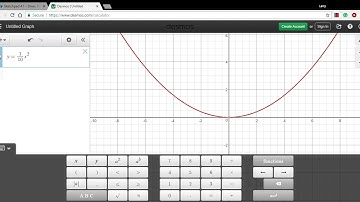 How the leading coefficient affects the shape of a parabola