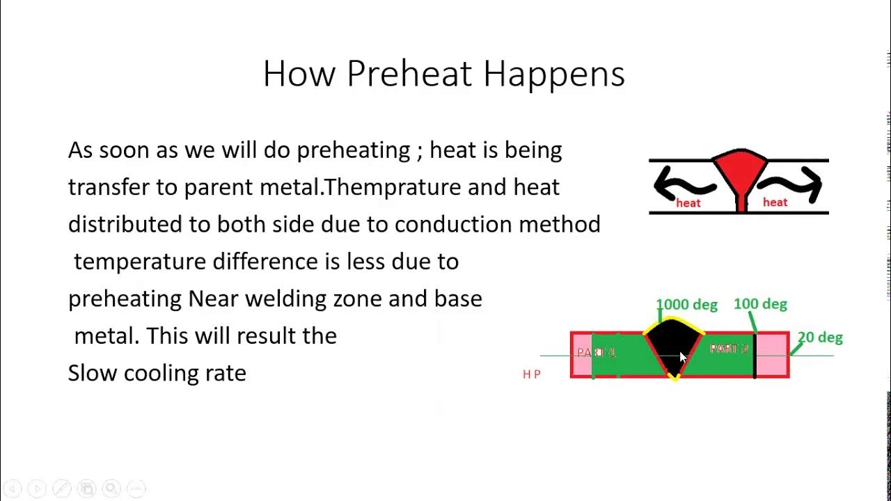 Preheating in welding joints YouTube