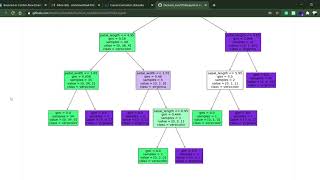#GRIPDEC20 #TASK6 #DataScience  #TheSparksFoundation #DecisionTree   #Algorithm