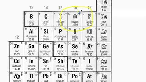 Naming Multivalent Ionic Compounds