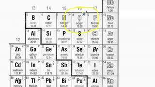 Naming Multivalent Ionic Compounds