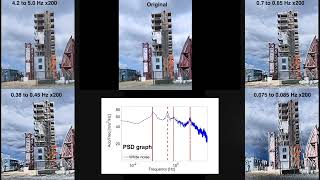 Modal analysis of NHERI's TallWood building via motion magnification