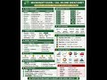 🔥 Top Excel Shortcut Keys | Excel Tips & Tricks #shorts