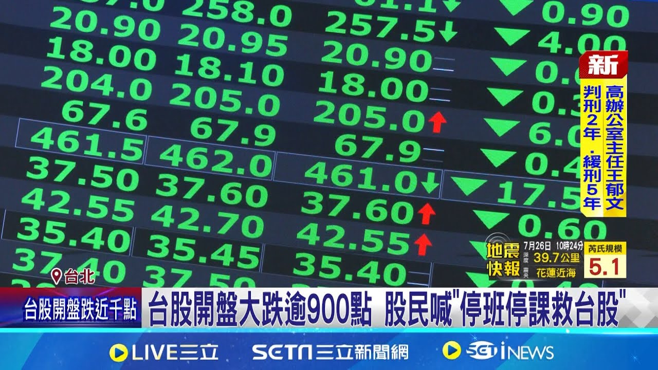 颱風休2天後開盤 台股重挫創盤中最大跌點前3名 台股開盤大跌逾900點 股民喊