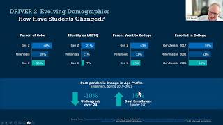 The Future of Student Success