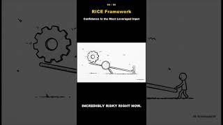 RICE Framework: Confidence Is Where Bets Live or Die #FrameworkList #SWOTPal