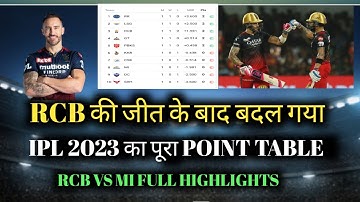 IPL 2023 Today Points Table | Rcb vs Mi After Match Points Table | Ipl 2023 Points table | Mi vs Rcb
