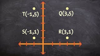 How To Determine If Points Are A Rhombus, Square Or Rectangle