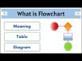 #17 Flow Chart Diagram - 7 QC Tool | Meaning | Elements | Example | Benefits |