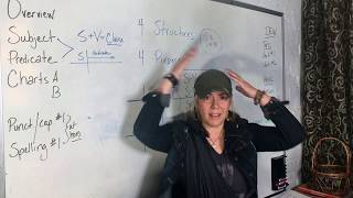 Week One: Essentials Grammar Memory Work Net Worth