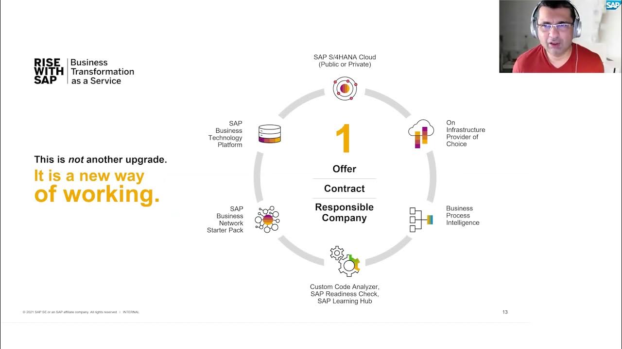 Rise with SAP and S/4 HANA PCE YouTube
