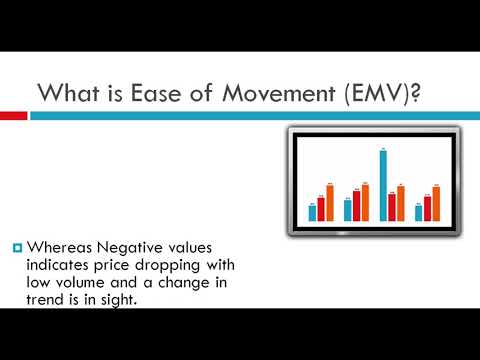 What is Ease of Movement
