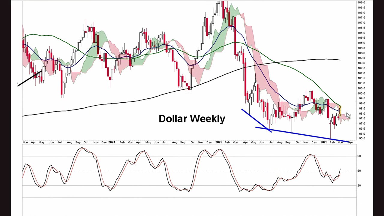 КРАХ РЫНКА НЕИЗБЕЖЕН? Нефть и доходность взлетают на страхах инфляции, VIX рвется вверх