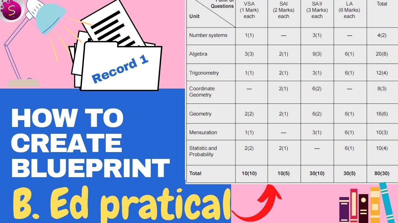 How To Create Blueprint Step By Step Process B Ed Pratical Test