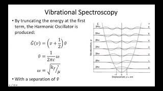 11.5-Vibrational Motion Summary