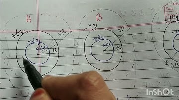 Consider three metal spherical shells A, B and C each of radius R each shell is having