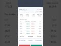 my #strategy with niftyoptions buying 26,500 #profit