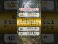 2026年後半の勝者