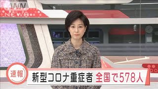 新型コロナ　全国の重症者は578人　前日比24人増(2020年12月12日)