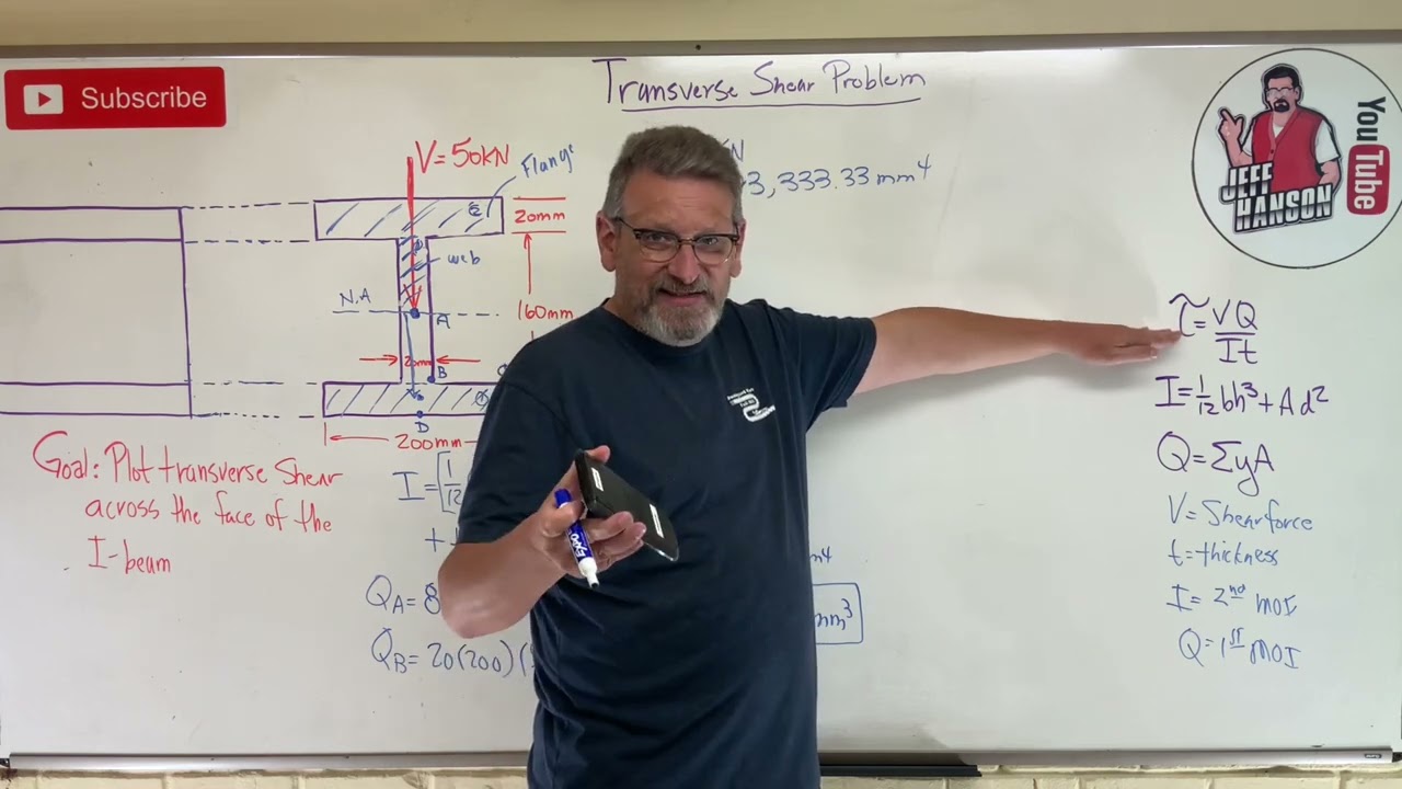 Mechanics of Materials: Lesson 38 - Maximum Transverse Shear Stress in a Beam