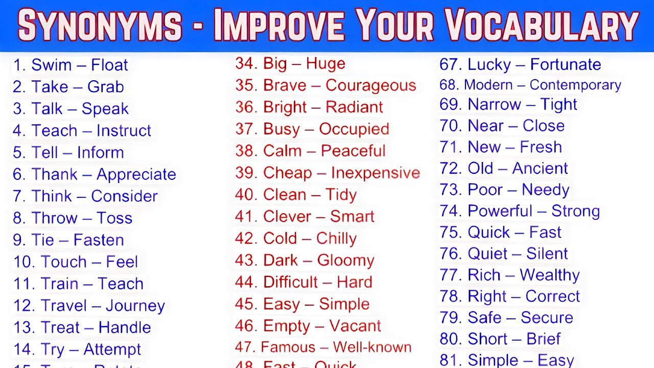 Advanced English Words & Synonyms for Fluent Speaking|Advanced English Synonyms You Should Know|