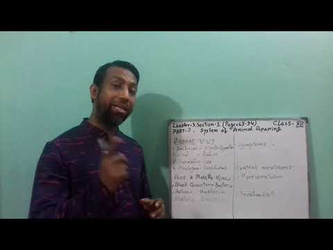 agriculture-class-12,-english-version,-2nd-paper,-c-3,-s-1,-part-3