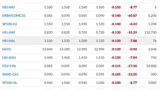 Bskl Fbm Klci Composite Index Today, Top Gainers Top Losers 5 May 2020