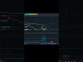 100+$$$ in few minutes #esfutures #orderflow #daytrading #footprintchart