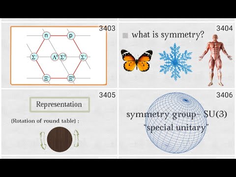 Symmetries and Group