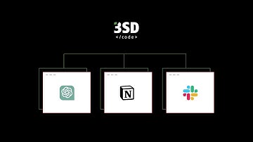 ChatGPT + Notion + Slack = but it