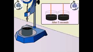 Bitumen Consistency Test #test #consistency #bitumen #transport #automotive #basics4kids #basics