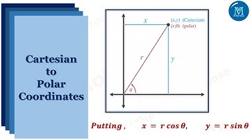 Shorts | Cartesian to Polar | 𝒅𝒙 𝒅𝒚 = 𝒓 𝒅𝒓 𝒅𝜽