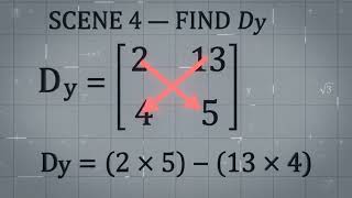 Cramer's Rule Made EASY! 😱 Solve Simultaneous Equations in Minutes | GCSE Maths
