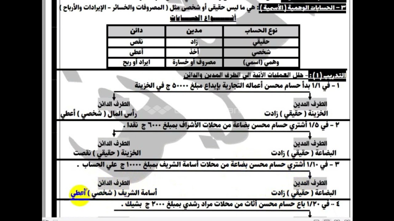 محاسبة مالية الصف الاول التجارى الدرس الاول( راس المال -  المسحوبات)