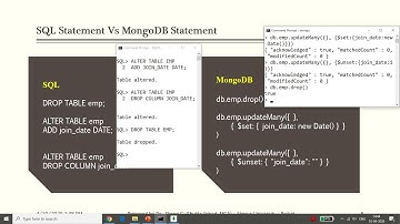 How to perform INSERT,UPDATE, DELETE, RETRIEVE operations practically in MongoDB with compare to SQL