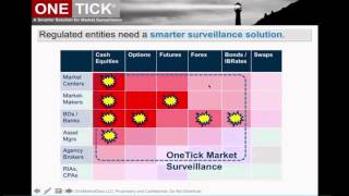 OneTick Market Surveillance Service