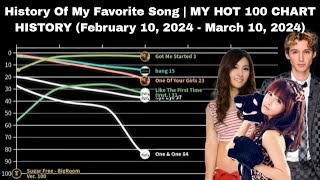 History Of My Favorite Song | MY HOT 100 CHART HISTORY (February 10, 2024  March 10, 2024)