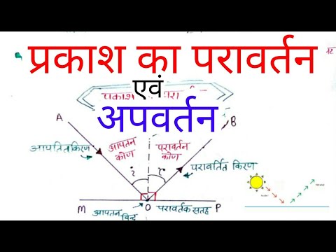प्रकाश का परावर्तन क्या होता है / प्रकाश का अपवर्तन क्या है | Reflection & Refraction Of Light |