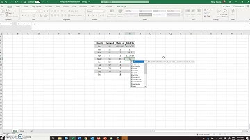 Simple moving average forecasting technique